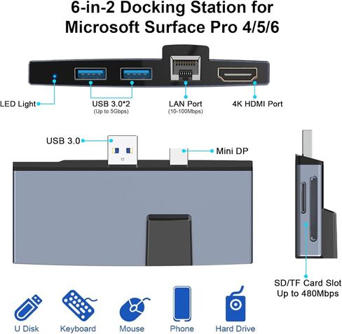محطة إرساء Gogerit 6 في 2 Surface Pro 4 5 6، محور Microsoft Surface Pro Dock Hub لـ Pro4 Pro5 Pro6، مع منفذ إيثرنت بسرعة 100 ميجا بت في الثانية، ومنفذ HDMI 4K، ومنفذين USB 3.0، ومحول بطاقة SD/TF Surface Pro 6/5/4 in Saudi Arabia