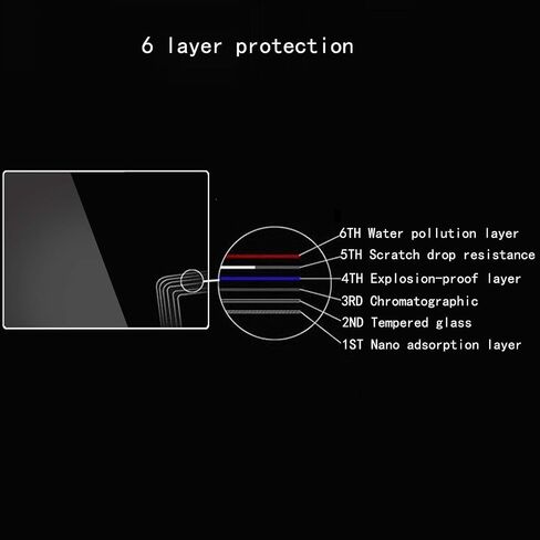 Rebel T6 T7 Screen Protector Compatible Canon Eos Rebel T6 T7 Camera,debous Anti-finger Tempered Glass Hard Protective Shiled (3+2pack) in Saudi Arabia