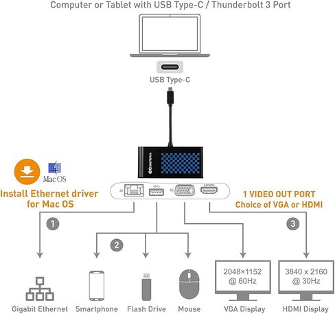 محول USB C متعدد المنافذ من Cable Matters (قاعدة USB C مع USB C إلى HDMI أو USB C إلى VGA)، USB 3.0 وإيثرنت أسود - منفذ Thunderbolt 4 / USB4 / Thunderbolt 3 متوافق مع MacBook Pro وDell XPS in Kuwait