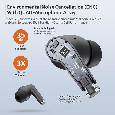 سينسو سماعات اذن بلوتوث لاسلكية من اوربيتس مع علبة شحن سريع USB نوع سي مدمجة، سماعات اذن بصوت جهوري عميق، 4 ميكروفونات اي ان سي بخاصية الغاء الضوضاء لمكالمات واضحة، مقاومة للماء IPX للجري في صالة in Kuwait