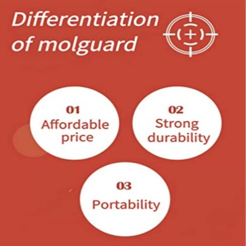 MOLGUARD بطاقة أمان للكشف عن الكاميرا الخفية 2 قطعة in Kuwait