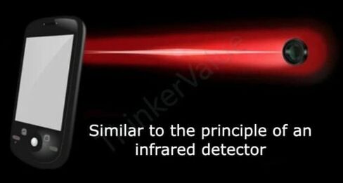 MOLGUARD بطاقة أمان للكشف عن الكاميرا الخفية 2 قطعة in Kuwait