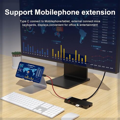 محول USB C Hub Ethernet، محول ANNNWZZD 7 في 1 USB C PD Ethernet Hub مع 3 منافذ إخراج USB 3.0 وUSB-C in Kuwait