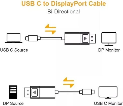 SZHZLH USB C to DisplayPort Bi-Directional Cable 6.6FT Display Port to Type-C 3.1 Converter 8K@60Hz 4K@120Hz Compatible Thunderbolt 3/4 for MacBook Pro DELL Laptop in Saudi Arabia