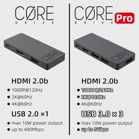 Skull & Co. SteamDock: قاعدة توصيل متعددة الاستخدامات وصغيرة الحجم ومحمولة مع محور USB قابل للفصل ومحول تلفزيون HDMI لجهاز Steam Deck ROG Ally والأجهزة الأخرى (لأجهزة Switch OLED والهواتف الذكية والكمبيوتر المحمول) - أسود in Kuwait