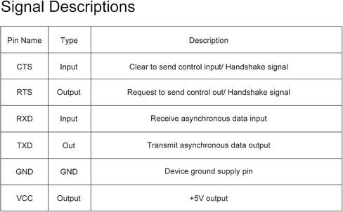 FT232RL USB to TTL Adapter for Development Projects, USB to Serial Converter Module with Genuine FTDI USB UART Compatible with Windows 7/8/10/XP,Linux, Mac OS  in Saudi Arabia