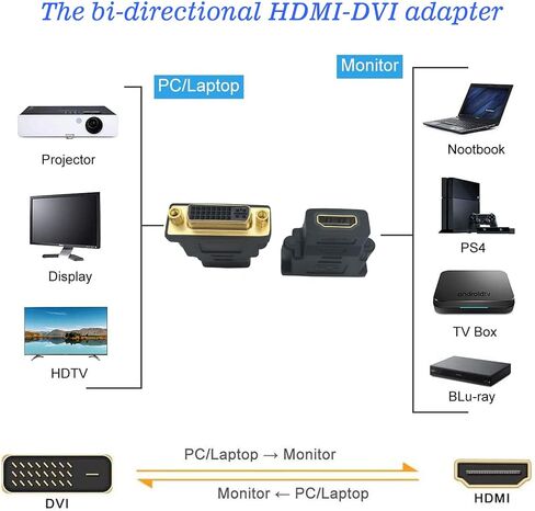 محول NW GenHaoQi HDMI إلى DVI، محول DVI 24+5 أنثى إلى HDMI أنثى مطلي بالذهب (قطعة واحدة) in Saudi Arabia