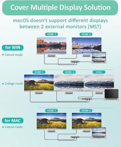 YCBUENO 7 in 1 USB C to USB Hub Multiport Adapter USB C Splitter 4K@60HZ HDMI 100W PD SD/TF Card Reader 3 Ports USB3.0 for MacBook Pro/Air,iPad Pro,Dell,Chromebook,Keyboard,Mouse,HDD in Kuwait