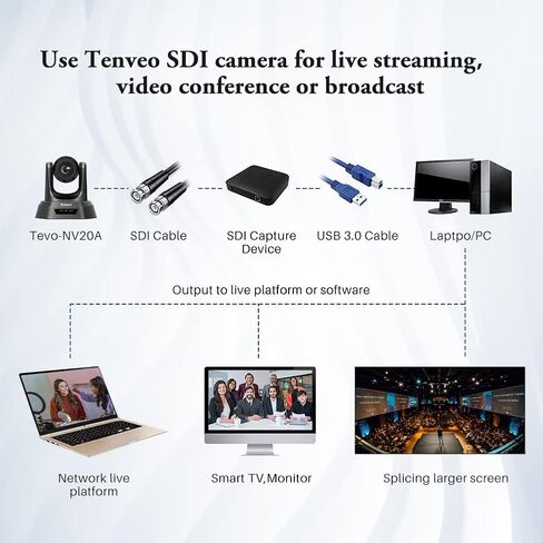 كاميرا مؤتمرات من سلسلة Tenveo NV (USB-HDMI-SDI) كاميرا ويب عالية الدقة بتكبير بصري 10x لعقد مؤتمرات الفيديو Skape/Zoom، البث المباشر على YouTube/Twitch (NV20A) in Kuwait