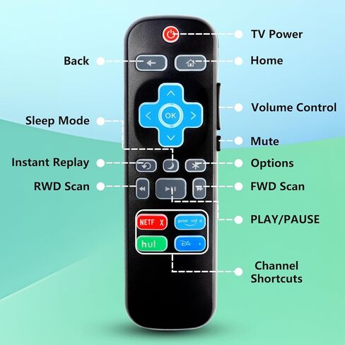 حزمة من 2 جهاز تحكم عن بعد بإضاءة خلفية عالمية لجهاز التحكم عن بعد R-KU-TV، متوافق مع تلفزيون TCL/Hisense/Sharp/Philips/Onn/Element/Insignia/Westinghouse R-KU TV (ليس لـ R-KU Stick/Box) in Kuwait