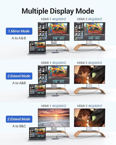 محطة إرساء لجهاز MacBook Pro Air، محول HDMI مزدوج لجهاز MacBook Pro، موزع USB C 8 في 2 مع HDMI، 2 USB 3.0، قارئ بطاقة SD/TF، ​​USB-C، محول متعدد المنافذ 100 واط PD لجهاز MacBook Pro / Air 2021-2018 in Kuwait