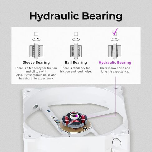 مبرد هواء وحدة المعالجة المركزية Zalman 10X Optima-II RGB - فائق الهدوء 120 مم RGB - Intel LGA2066/2011-V3/2011/1200/115X/1366، أنابيب حرارة نحاسية AMD AM4/AM3+/AM3-4 - 180 وات TDP - 1500 دورة في الدقيقة، أبيض in Kuwait