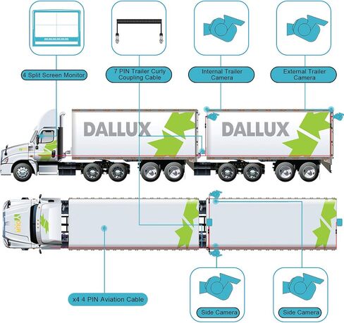 DALLUX Heavy Duty Vehicle Coil Trailer Cable with 2 Channel 4 PIN AV Connector Disconnect Kit for Truck Caravan Motor Home Backup Security Camera Monitor System in Kuwait