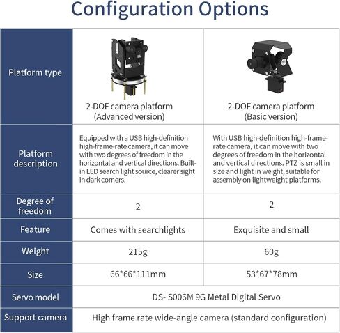 Yahboom Digital Servo 2DOF متعدد الزوايا التوجيه Gimbal كهربائي درجتين من الحرية كاميرا PTZ مع ضوء LED لسيارة روبوت DIY (2DOF Basic Ver) in Kuwait