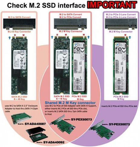 U.2 (SFF-8639) إلى حاوية M.2 M Key NVMe PCIe SSD، M.2 M Key to U.2 Converter 2.5" SY-ADA40112 in Kuwait
