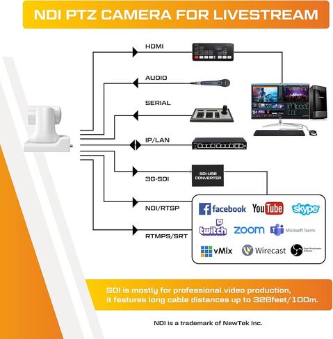 كاميرا Honey Optics 4K - بث مباشر لشبكة فيديو SDI وNDI PTZ IP للبث والمؤتمرات والكنائس والأحداث (تكبير بصري 12x) in Saudi Arabia