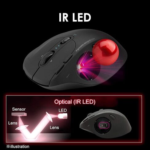 SANWA Dual Mode (Bluetooth 5.0 + 2.4G Wireless) Ergonomic Trackball Mouse, Optical Rollerball Mice, Programmable Buttons, Adjustable DPI, 5 Buttons, Compatible with MacBook, Windows, macOS, Android in Kuwait