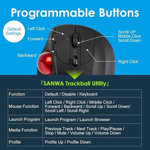 SANWA Dual Mode (Bluetooth 5.0 + 2.4G Wireless) Ergonomic Trackball Mouse, Optical Rollerball Mice, Programmable Buttons, Adjustable DPI, 5 Buttons, Compatible with MacBook, Windows, macOS, Android in Kuwait