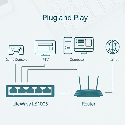 مفتاح سطح المكتب Tplink LiteWave 5 منافذ 10/100 ميجابايت/ثانية LS1005 in Saudi Arabia