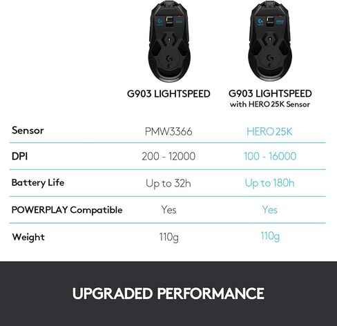 ماوس الألعاب اللاسلكي Logitech G903 LIGHTSPEED مع مستشعر Hero 25K، متوافق مع PowerPlay، عمر بطارية أكثر من 140 ساعة وLightsync RGB، يمكن استخدامه بكلتا اليدين، 107G+10G اختياري، 25600 نقطة في البوصة، أسود (متجدد) in Saudi Arabia