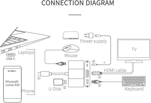 محول USB C 5 في 1، موزع YMY USB من النوع C إلى HDMI 4K، USB3.0 وUSB C PD شحن متوافق مع Apple MacBook Pro، Dell XPS، Chromebook Pixel، Lumia950 (5 في 1، أسود) in Kuwait
