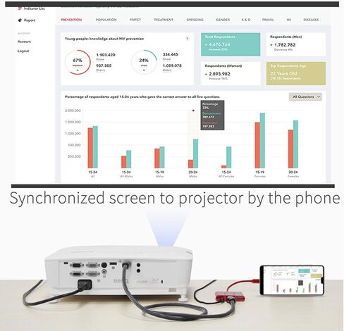 محول USB C 5 في 1، موزع YMY USB من النوع C إلى HDMI 4K، USB3.0 وUSB C PD شحن متوافق مع Apple MacBook Pro، Dell XPS، Chromebook Pixel، Lumia950 (5 في 1، أسود) in Kuwait