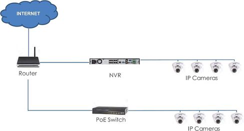 FLIR Digimerge DNR7244 4K HD Security NVR, 24 Channel, 24 PoE Port, 2 HDD Slot, Supports 720p/1080p/3MP/4MP/2K/5MP/8MP/4K Flir, Lorex, and Dahua IP Cameras, Dahua DMSS, Black, 4TB Preinstalled in Kuwait