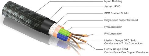 Pangea Audio AC 14 XL MKII Audiophile Power Cable Cord Upgrade for Audio, Video and Electronic Gear (0.6 Meter) in Kuwait