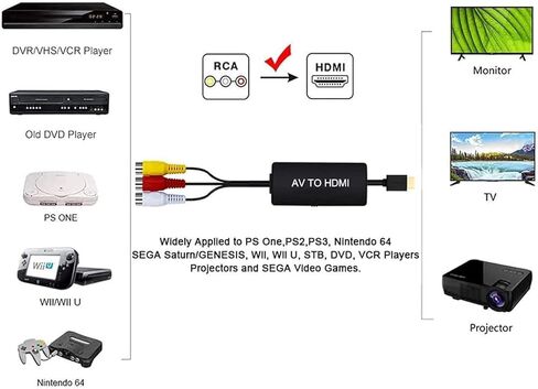محول MythGeek RCA إلى HDMI، يدعم 1080P PAL/NTSC، متوافق مع مشغلات PS one، PS2، PS3، STB، Xbox، VHS، VCR، Blue-Ray DVD in Kuwait