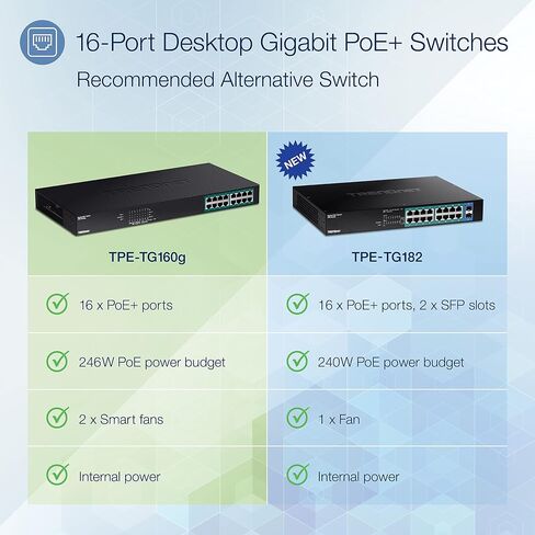 TRENDnet 16-Port Gigabit PoE+ Switch, 16 x Gigabit PoE+ Ports, 246W PoE Power Budget, 32 Gbps Switching Capacity, Desktop Switch, Ethernet Network Switch, Metal, Lifetime Protection, Black, TPE-TG160g in Saudi Arabia