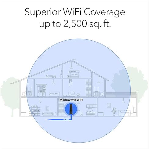 جهاز توجيه مودم كابل NETGEAR Nighthawk WiFi 6 مع اشتراك للحماية من التهديدات السيبرانية لمدة 90 يومًا (CAX30S) - متوافق مع Xfinity وSpectrum وCox، AX2700 (حتى 2.7 جيجابت في الثانية) DOCSIS 3.1 (متجدد) in Saudi Arabia