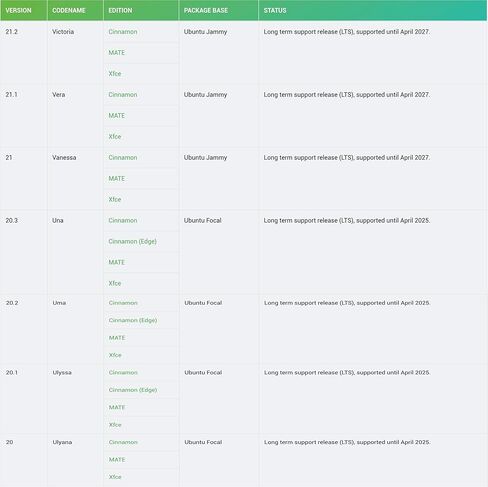 شعبية لينكس منت الكل في واحد 21.2 | 21.1 | 21 | 20.3 | 20.2 | 20.1 | 20 تثبيت نظام التشغيل استرداد التمهيد القابل للتشغيل 64 جيجابايت in Kuwait