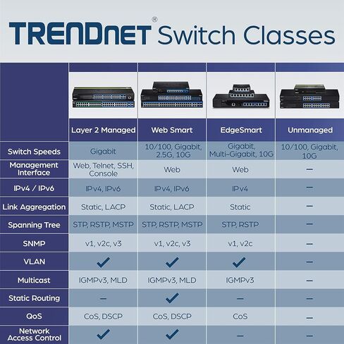 تم تجديد محول TRENDnet ذو 8 منافذ Gigabit GREENnet، TEG-S82G، (متجدد) in Kuwait