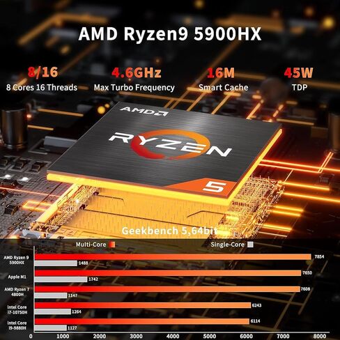كمبيوتر مكتبي صغير من Thdeukoty AMD Ryzen 9 5900HX Windows 11 Pro، كمبيوتر صغير HTPC 64G DDR4 RAM 1T NVME SSD، USB3.2، DP/HDMI/Type-C 4K@60 هرتز، شاشة ثلاثية، 2.5G+1G LAN، WiFi 6 Bluetooth 5.1 in Kuwait