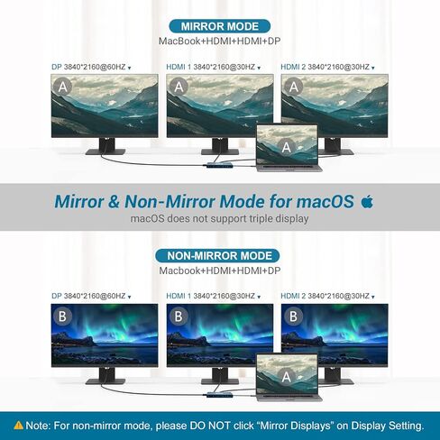 هوب داي موزع USB C 12 في 1، قاعدة شحن USB C ثلاثية العرض 4K DP/2*HDMI، محول ماك بوك برو/اير USB C (5Gbps USB A/C 3.0، 1G ايثرنت، بي دي 100 واط، ميكروفون 3.5 ملم، SD/TF) لديل واتش بي ولينوفو in Saudi Arabia