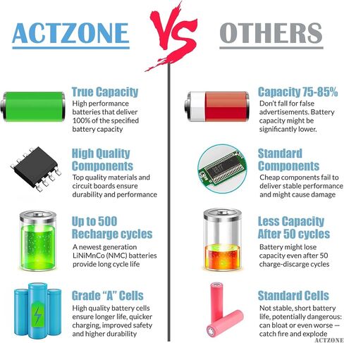 بطارية قابلة للشحن ActZone EN-EL25 لكاميرا Nikon Z50، Z 50، Z FC الرقمية بدون مرآة، متوافقة مع بطارية Nikon ENEL25 EN-EL25a 4241 in Kuwait