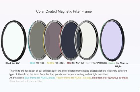Kase Wolverine Revolution 72mm Mega Filter Kit Magnetic Shockproof Tempered Optical Glass w Color Coded Rings inc CPL ND8 ND64 ND1000 R-MCUV Night Lens Cap & Case in Saudi Arabia