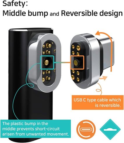 ريد بين محول USB C مغناطيسي بـ9 دبابيس من خليط معدني من الالومنيوم لنقل البيانات بسرعة 100 واط متوافق مع ماك بوك برو/اير ولابتوب/تابلت بمنفذ USB-C والمزيد من اجهزة USB نوع C in Kuwait