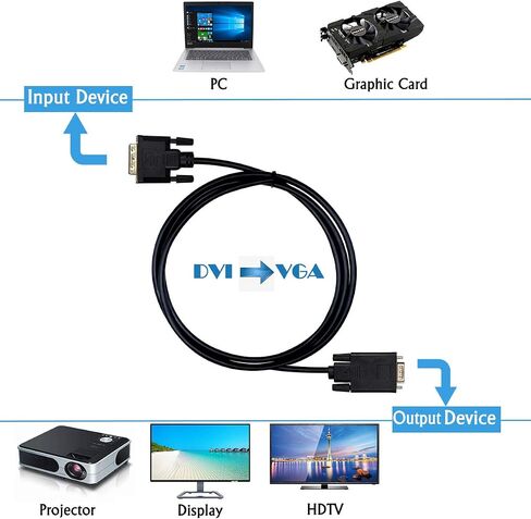 Wonlyus DVI to VGA Cable, DVI-D 24+1 to VGA 6 Feet Cable Male to Male Gold-Plated Cord for Computer, PC Host, Laptop, Graphics Card to HDTV, LG HP Dell Monitor, Display Screen and Projector in Saudi Arabia