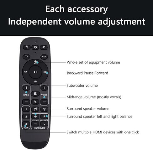 New Remote Control with Battery Replacement for Polk Audio Soundbar MagniFi 1, MagniFi 2, Magnifi Mini, Magnifi Mini AX, FR1 Home Theater Sound Bar System in Saudi Arabia