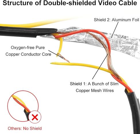 GreenYi Double-Shielded Car RCA Rear View Camera Video Extension Cord(32.8FT / 10M), Pure Copper Back Up Rearview Reverse Cam Male to Male AV Connector Adapter Wire in Saudi Arabia