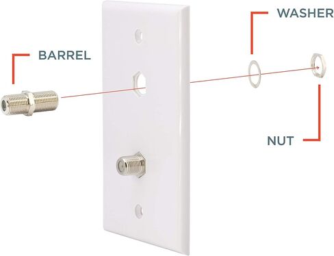 THE CIMPLE CO Cable Extension Coupler, with Washer and Nut - 4 Pack - Works with Wall plates - Connects Two Coaxial Video Cables, for Coax F81 (female to female) 75 Ohm, 2.3Mhz-3GHz Satellite, CATV in Kuwait