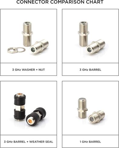 THE CIMPLE CO Cable Extension Coupler, with Washer and Nut - 4 Pack - Works with Wall plates - Connects Two Coaxial Video Cables, for Coax F81 (female to female) 75 Ohm, 2.3Mhz-3GHz Satellite, CATV in Kuwait