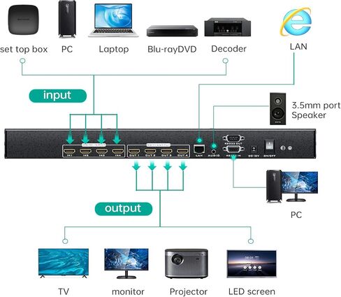 MT-VIKI 4K HDMI Matrix Switch 8X8 يدعم واجهة المستخدم الرسومية على الويب مع جهاز تحكم عن بعد بالأشعة تحت الحمراء، 4K عند 30 هرتز، صوت ستيريو 3.5 مم، محول ومقسم على حامل، EDID، RS232، منفذ LAN in Kuwait
