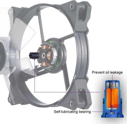 Cooler Master JetFlo 120 - POM Bearing 120mm Blue LED High Performance Silent Fan for Computer Cases, CPU Coolers, and Radiators in Saudi Arabia