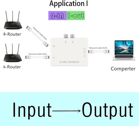 UTP STP 2 منافذ RJ45 LAN CAT محدد محول الشبكة الداخلي والخارجي، صندوق فاصل للشبكات الخارجية، 1 في 2 خارج أو 2 في 1 خارج in Kuwait