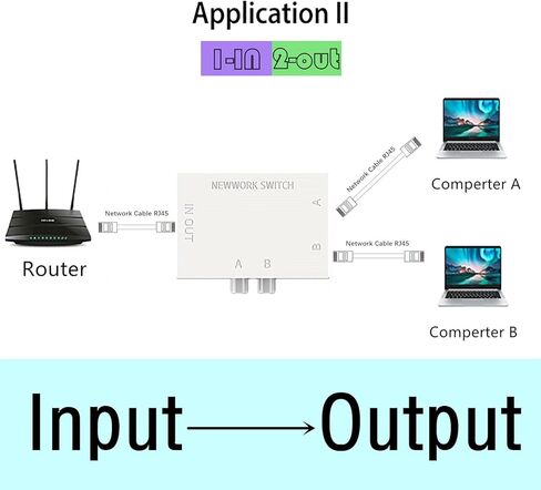 UTP STP 2 منافذ RJ45 LAN CAT محدد محول الشبكة الداخلي والخارجي، صندوق فاصل للشبكات الخارجية، 1 في 2 خارج أو 2 في 1 خارج in Kuwait