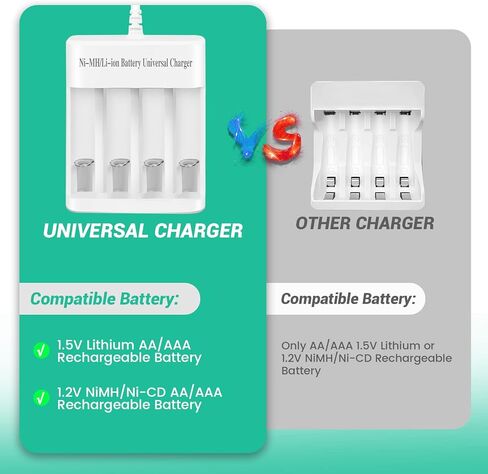 8 عبوات من بطاريات الليثيوم AAA القابلة لإعادة الشحن بقدرة 1.5 فولت مع شاحن (فتحة مستقلة ذات 4 فتحات)، بطارية ثلاثية طويلة الأمد بحجم 1100 مللي واط في الساعة in Kuwait
