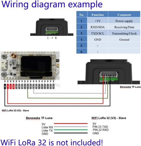 Wishiot TF-Luna LiDAR Range Finder Sensor 0.2m-8m Single-Point Ranging Module UART/I2C 5V with 6Pin Terminal to Dupont Cable for Arduino/RPi Pico/Pixhawk/WiFi_Lora_32 in Saudi Arabia