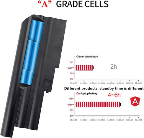LQM® 10.8V 7800mAh جديد 40Y6797 بطارية الكمبيوتر المحمول لينوفو IBM ثينك باد T60 R60 R500 W500 T500 SL300 SL400 SL500 40Y6795 42T4619 42T4620 92P1133 in Kuwait
